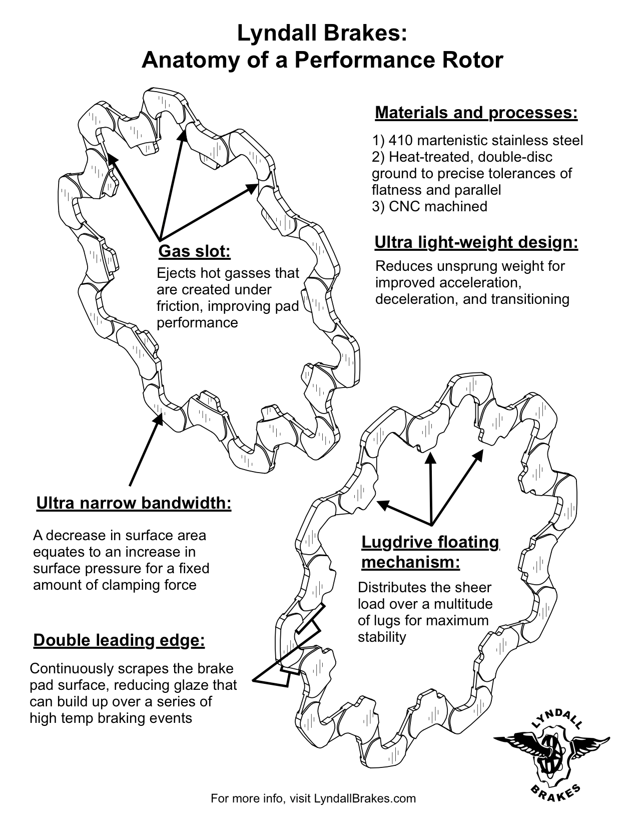 Lyndall Brakes B-52 Rotor